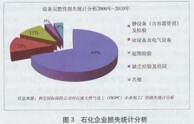 美国特种设备风险管理及对我国的启示