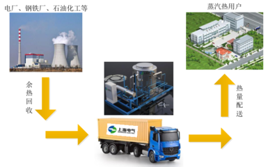 熔盐储热技术 目前大规模中高温储热技术的首选 与石油石化的完美结合