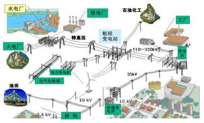 用品质深耕能源动脉 万阳电缆在石油石化行业的价值实践